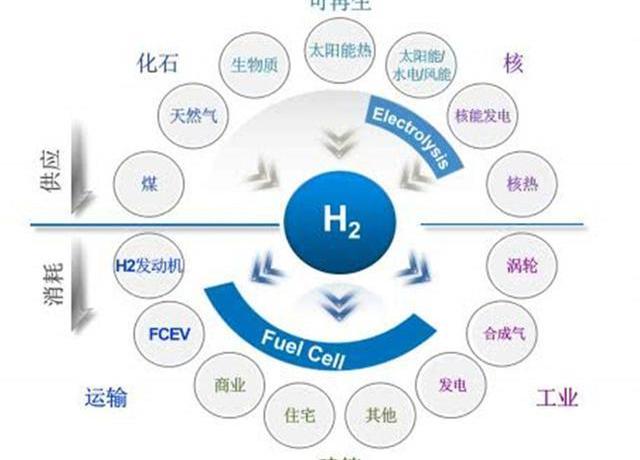 Hyundai, Toyota, Volkswagen, Santana, Great Wall