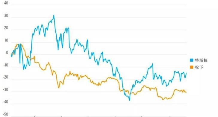 Tesla, Model S, discovery, model x, model 3