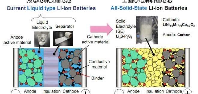 Discovery, Tesla, Weilai