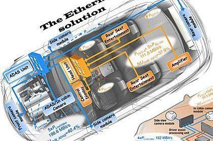 Beijing, Ford, Volvo