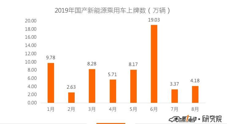 BYD, Beijing, BMW, Weimar EX5, BMW 5 Series
