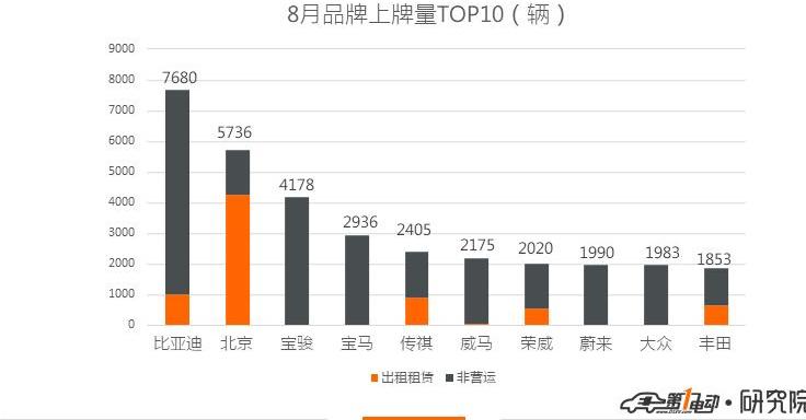BYD, Beijing, BMW, Weimar EX5, BMW 5 Series