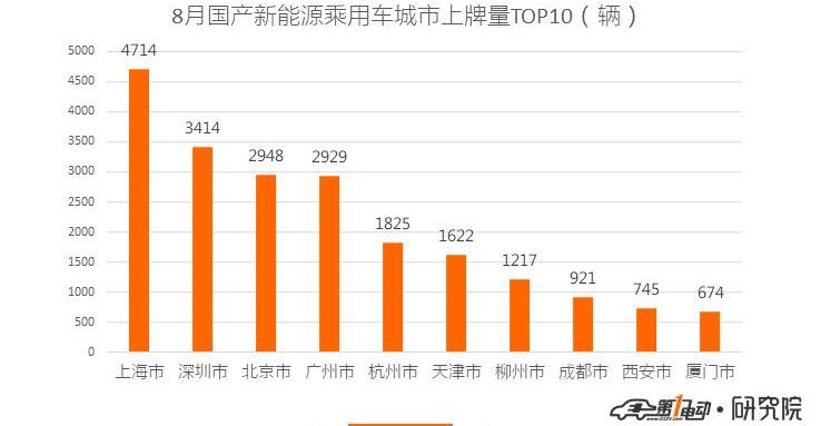 BYD, Beijing, BMW, Weimar EX5, BMW 5 Series