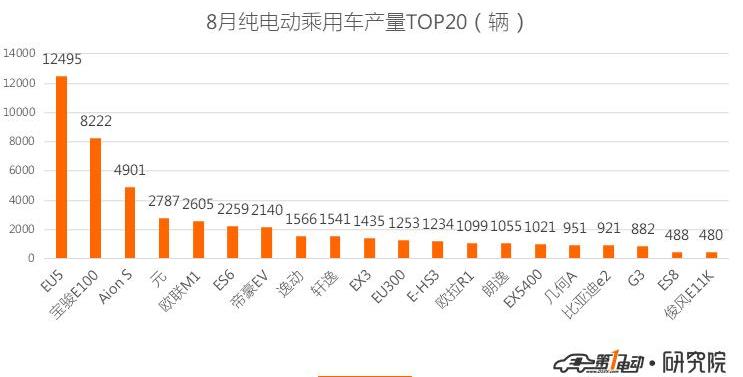 BYD, BMW, Emgrand EV, Emgrand, Weilai