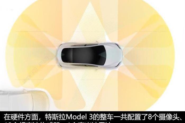 Tesla, Audi, LI, model 3