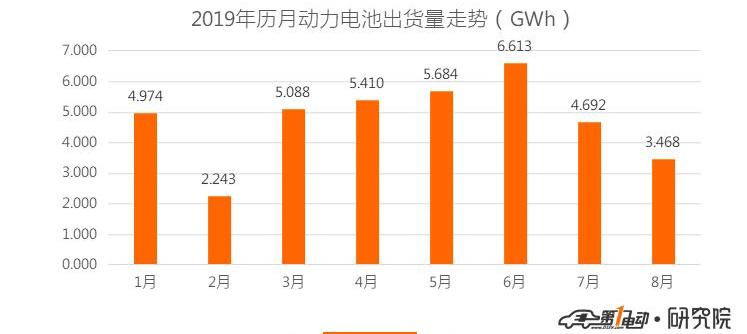 BYD, Weilai, AION S, Honda, Emgrand EV
