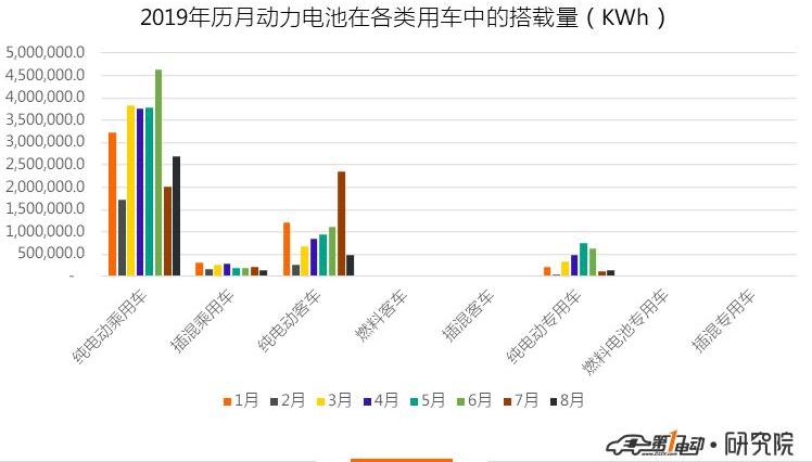 BYD, Weilai, AION S, Honda, Emgrand EV