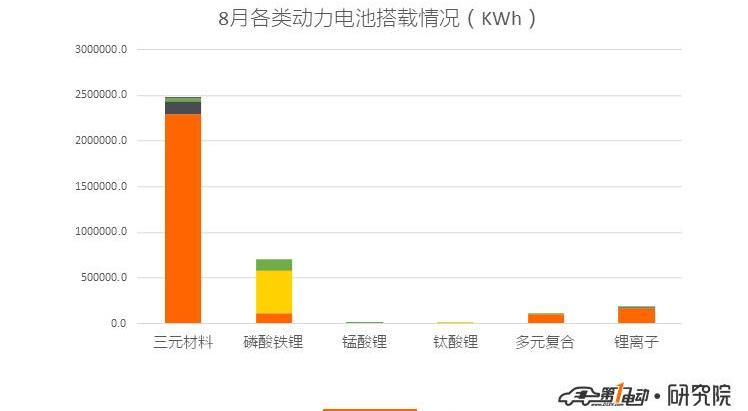 BYD, Weilai, AION S, Honda, Emgrand EV