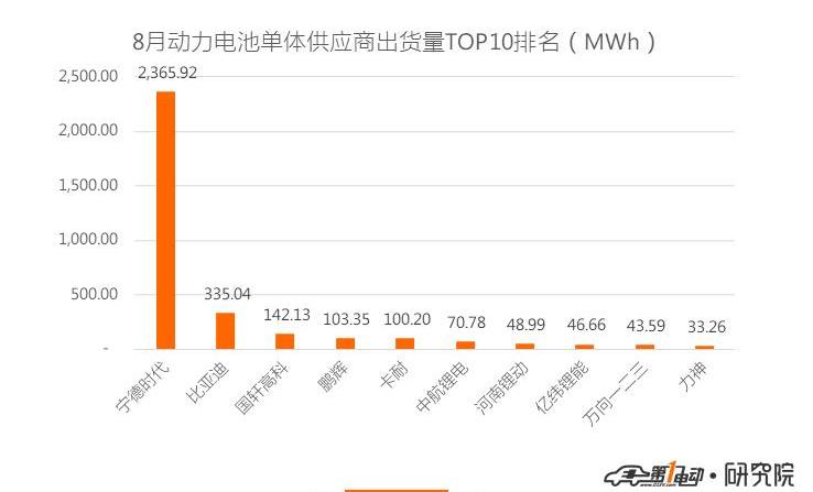 BYD, Weilai, AION S, Honda, Emgrand EV