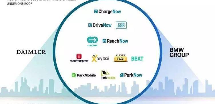 BMW, Toyota, Discovery, Honda