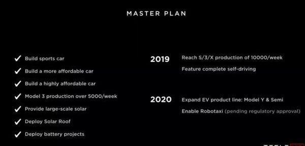 Tesla, Ford, Volkswagen, Toyota, Jaguar