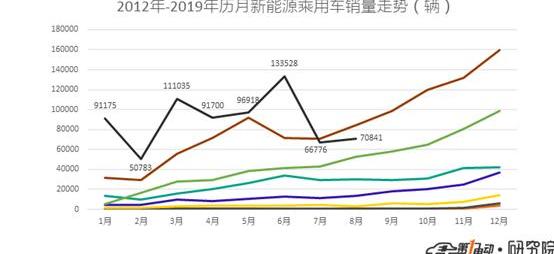 BYD, Roewe, MG, Emgrand, Weilai
