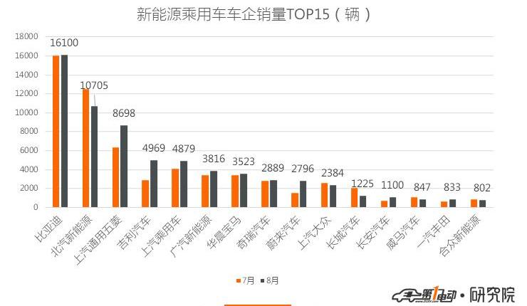 BYD, Roewe, MG, Emgrand, Weilai