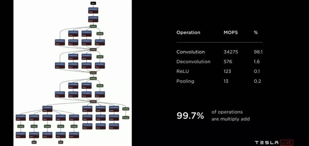 Tesla, model 3, ram, model s