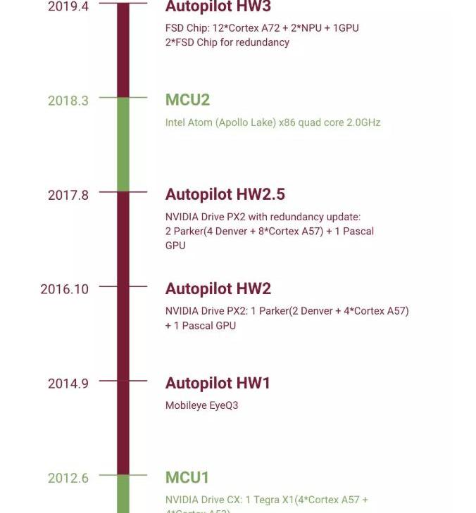 Tesla, model 3, ram, model s