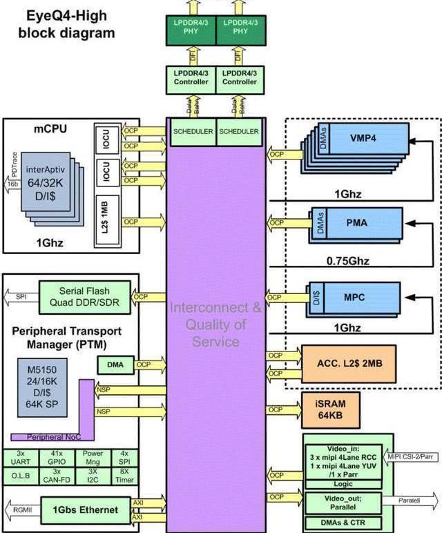 Nissan, Tesla, Audi, Cadillac
