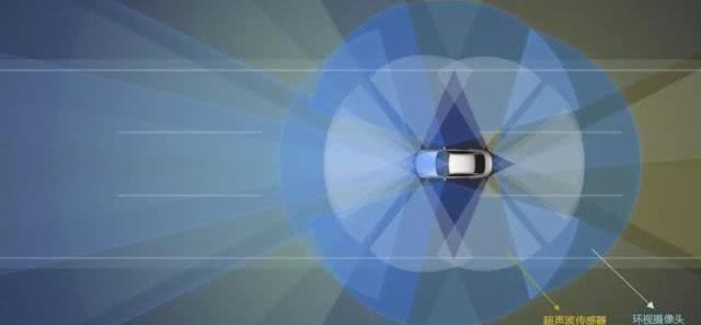 Nissan, Tesla, Audi, Cadillac