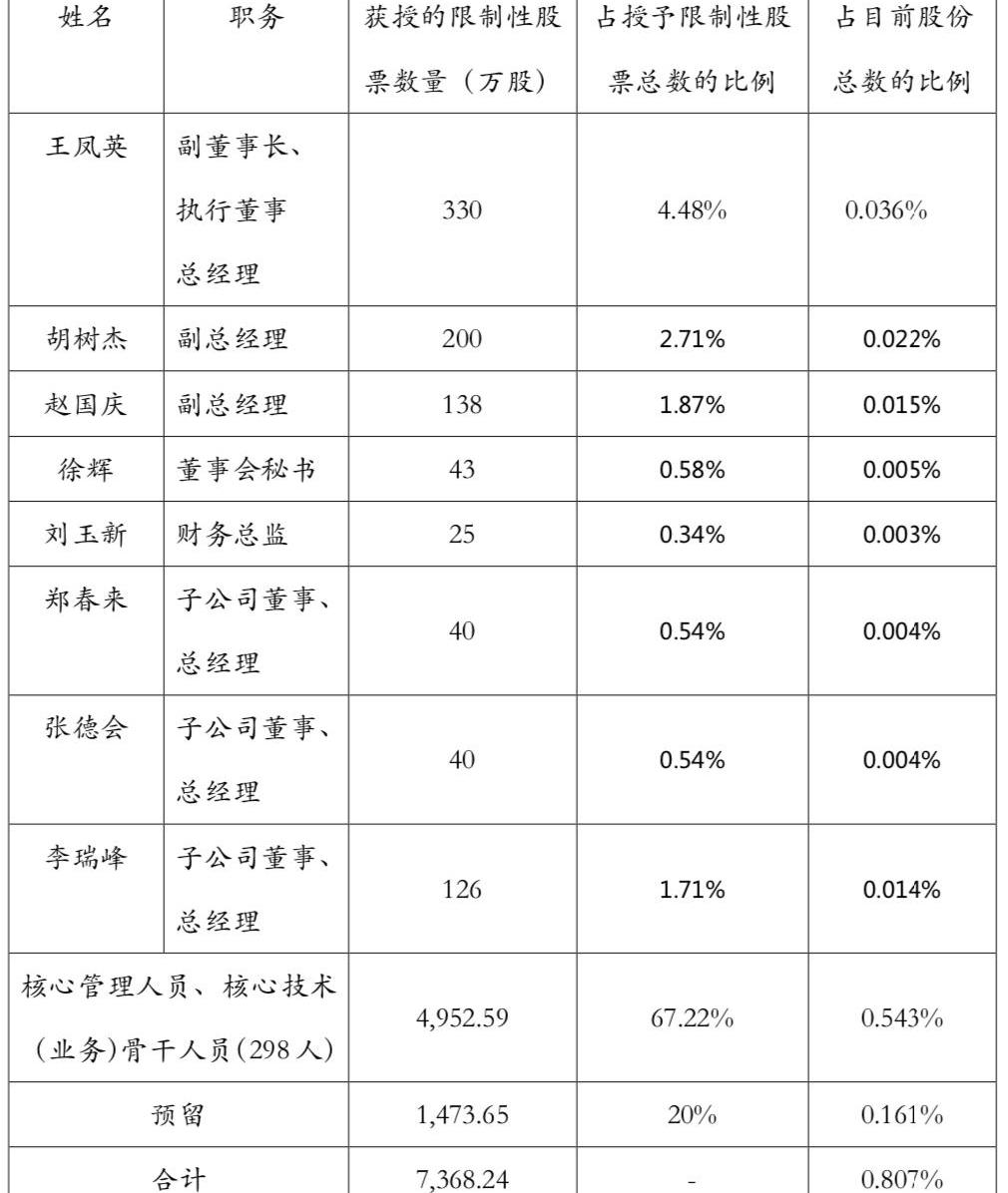 Great Wall, Chang 'an, Haval
