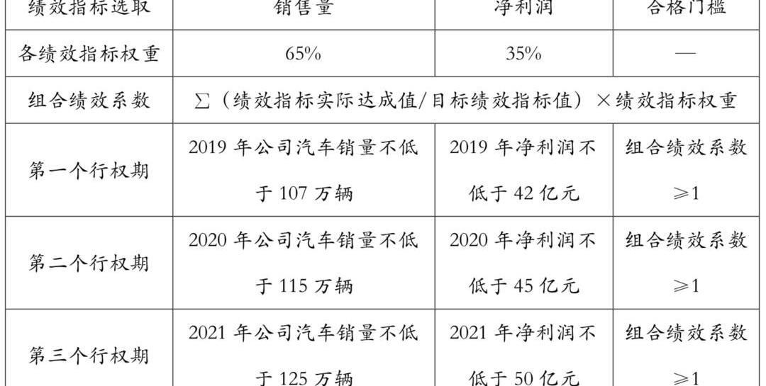 Great Wall, Chang 'an, Haval