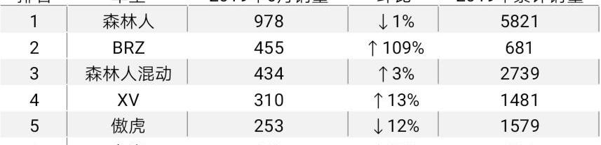 Subaru, Beijing, Outback, Forester, Audi