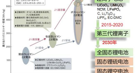 Toyota, Land Rover, Ulai