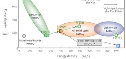 Toyota, Land Rover, Ulai