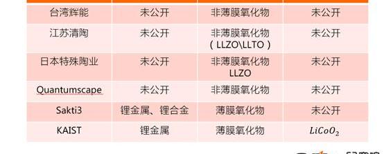 Toyota, Land Rover, Ulai