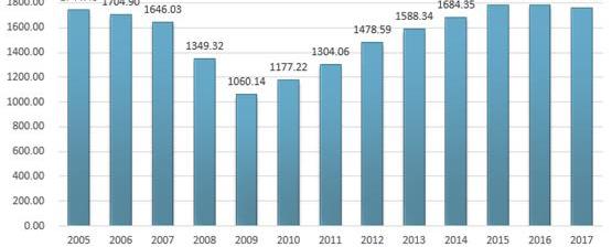 Great Wall, Mercedes-Benz, BMW, Toyota, Audi