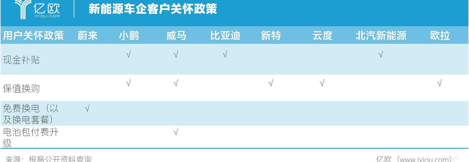 Weilai, Tucki, BYD, Chang 'an, Yidong