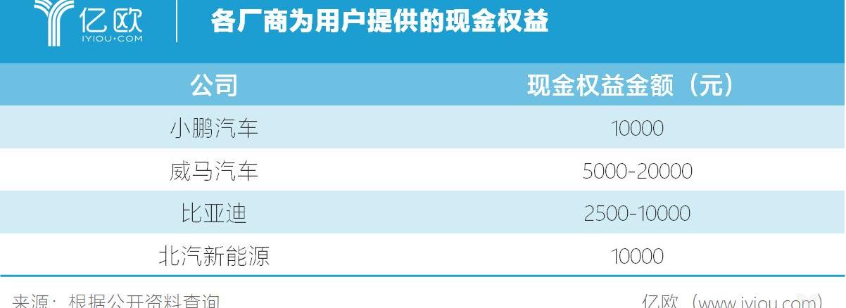 Weilai, Tucki, BYD, Chang 'an, Yidong