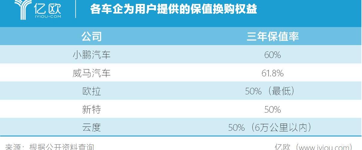 Weilai, Tucki, BYD, Chang 'an, Yidong