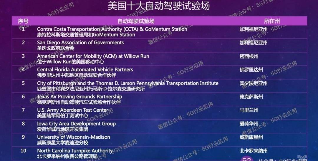 Hyundai, Honda, Beijing, Volkswagen, Toyota