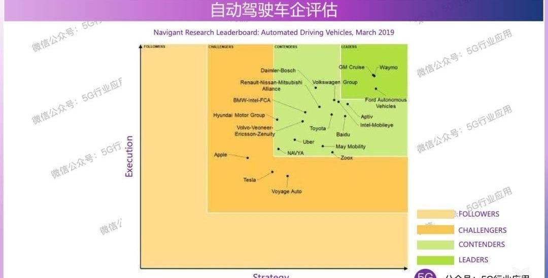 Hyundai, Honda, Beijing, Volkswagen, Toyota