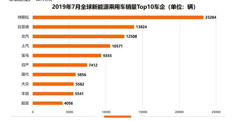 Beijing, Weilai, Future, Tucki, Audi