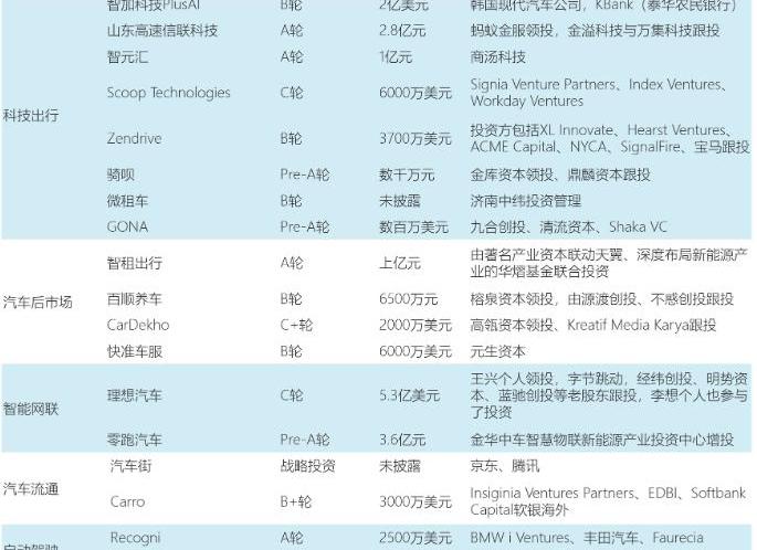 Beijing, Weilai, Future, Tucki, Audi