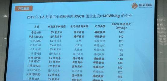 JAC, Chery, BYD, Hyundai, Zotye