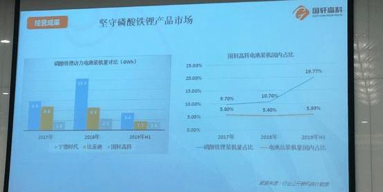 JAC, Chery, BYD, Hyundai, Zotye