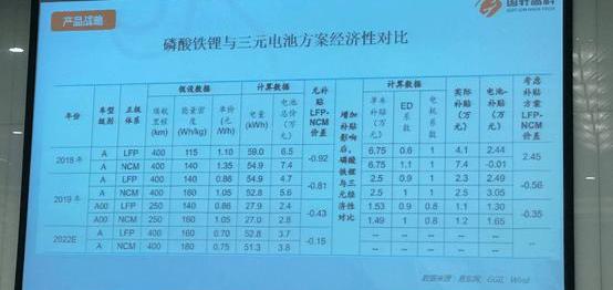 JAC, Chery, BYD, Hyundai, Zotye