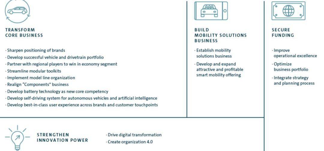 Volkswagen, Tesla, Audi, Porsche, Ford