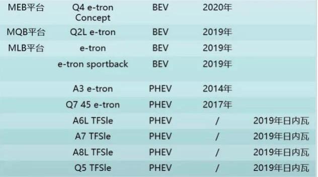 BYD, Audi, Volkswagen, Porsche, Audi q2l