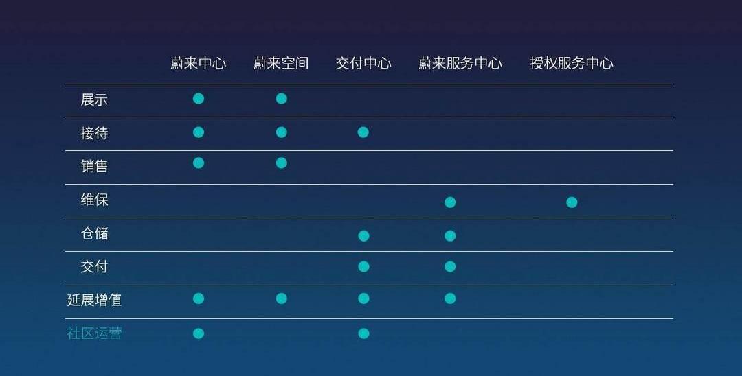 Weilai, Tucki, Tesla, Beijing, Hechuang