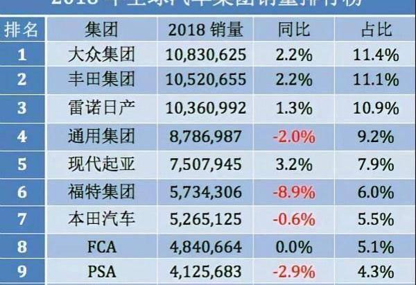 Toyota, Volkswagen, Southeast, Nissan, BMW