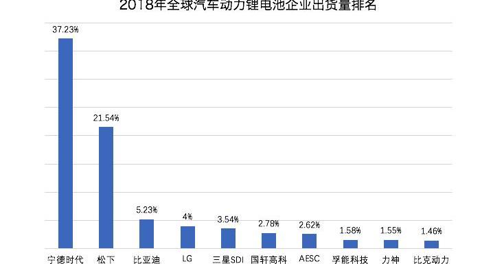 Tesla, Model 3, BYD, Geely Automobile, Kia