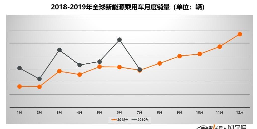 Tesla, Hyundai, BMW, BYD, Volkswagen