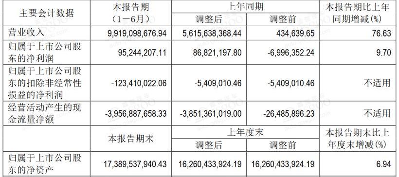 BYD, Jinlong, Discovery