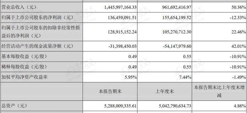 BYD, Jinlong, Discovery