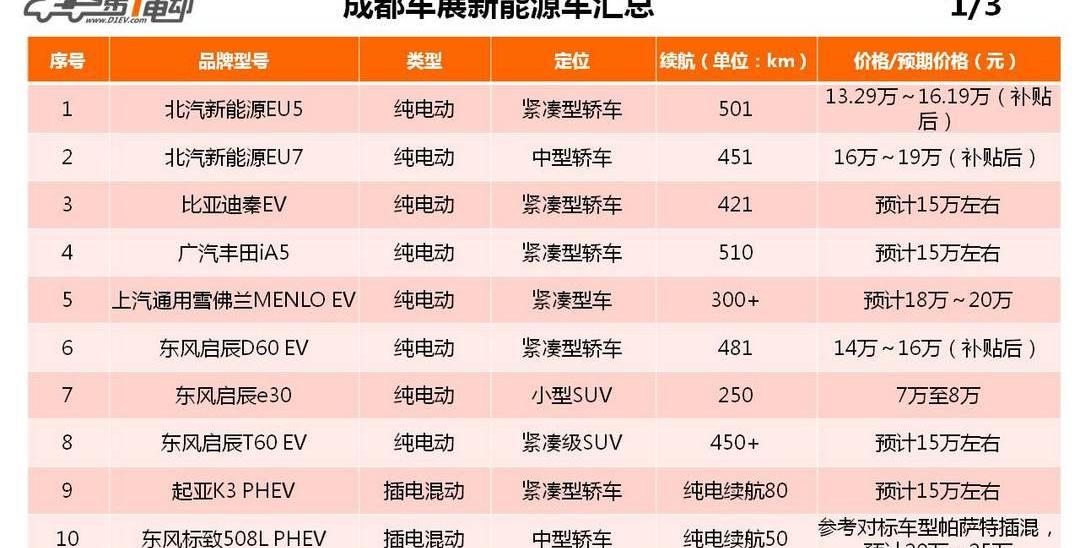 Dongfeng, Lectra, Tucki, Qichen, Mercedes-Benz