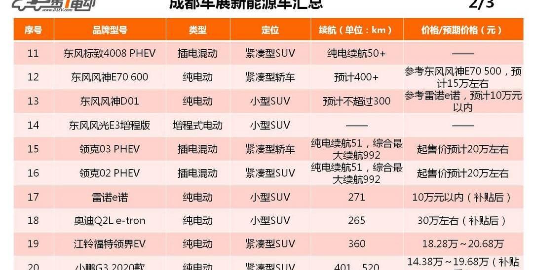 Dongfeng, Lectra, Tucki, Qichen, Mercedes-Benz