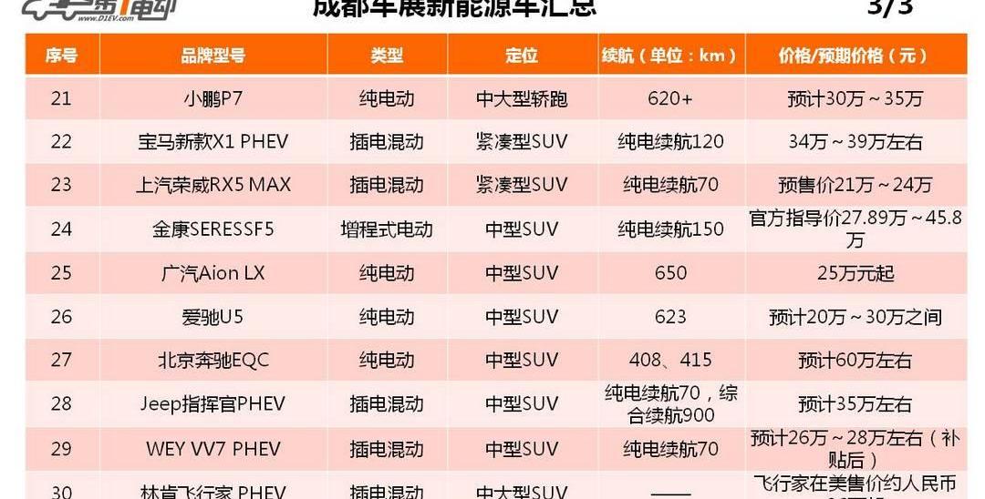 Dongfeng, Lectra, Tucki, Qichen, Mercedes-Benz