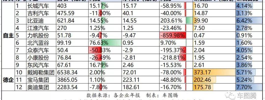 BYD, Great Wall, Toyota, BMW, Audi